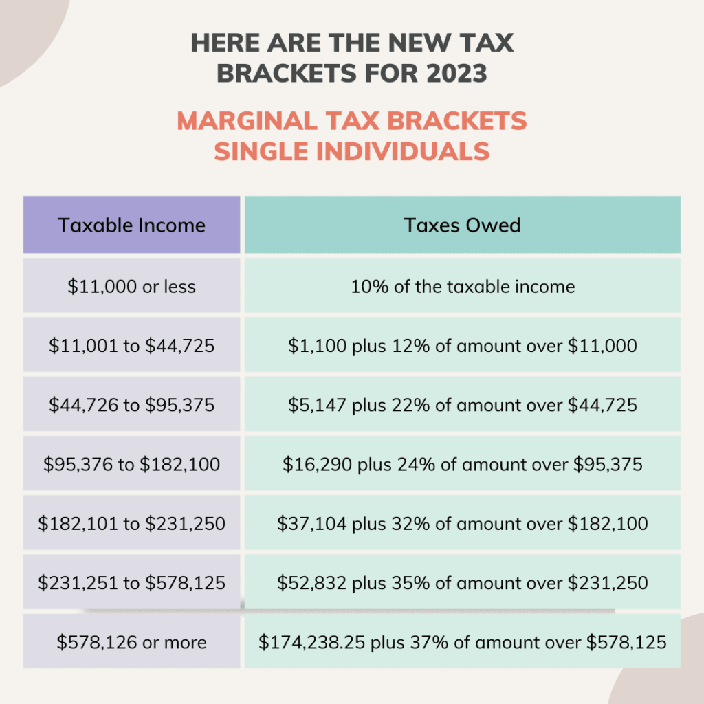 2023 Standard Deduction Explained: Rates, Changes, and How It Affects You