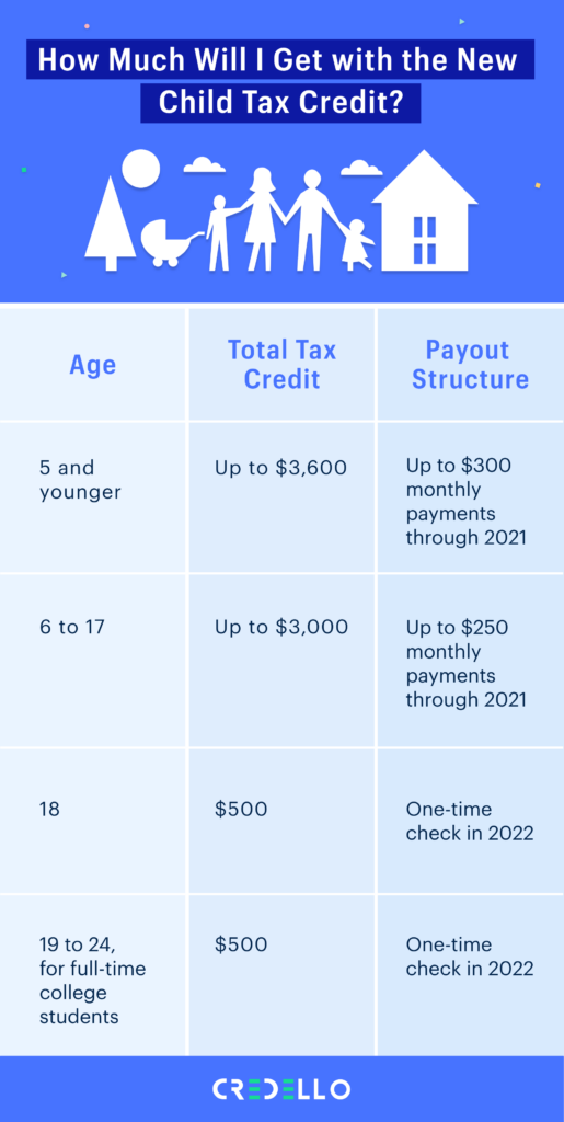 Child Tax Credit July 2024 Payment Dates: Everything You Need to Know