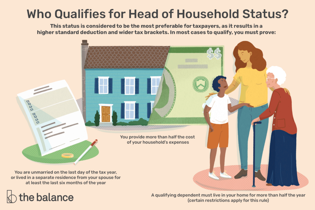 Head of Household Explained: Eligibility, Benefits, and Filing Tips