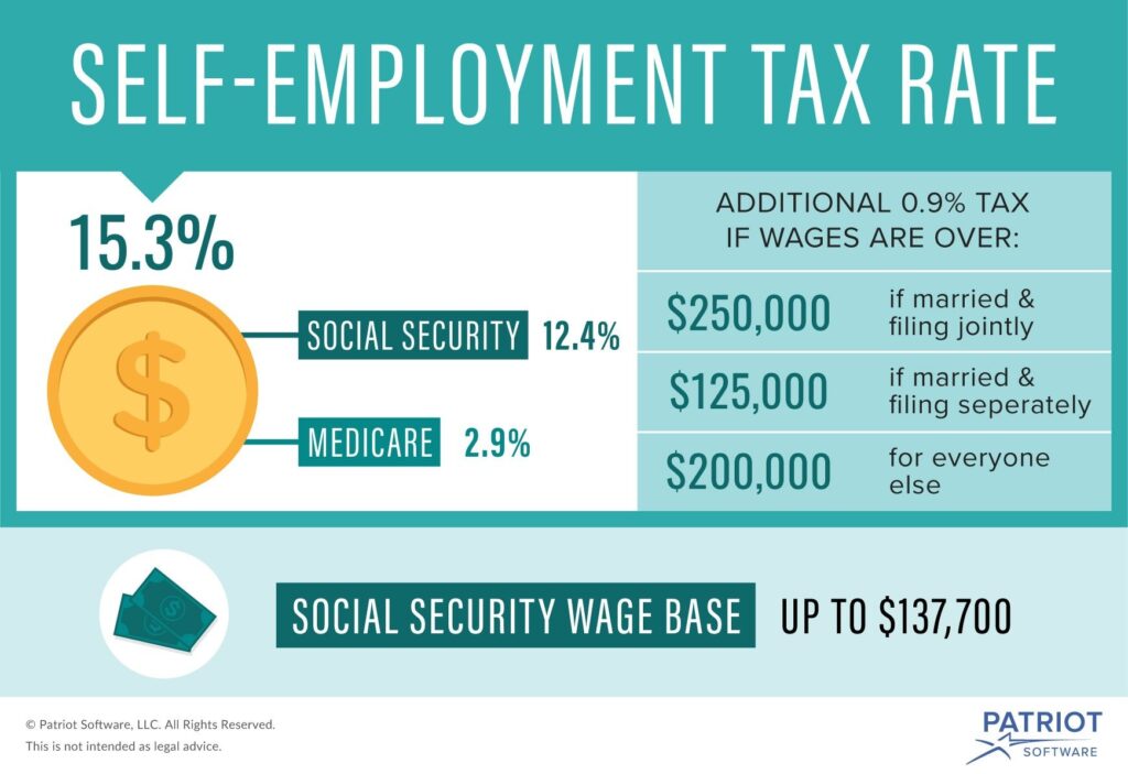 Mastering Self-Employment Tax: Essential Guide & FAQs for 2023