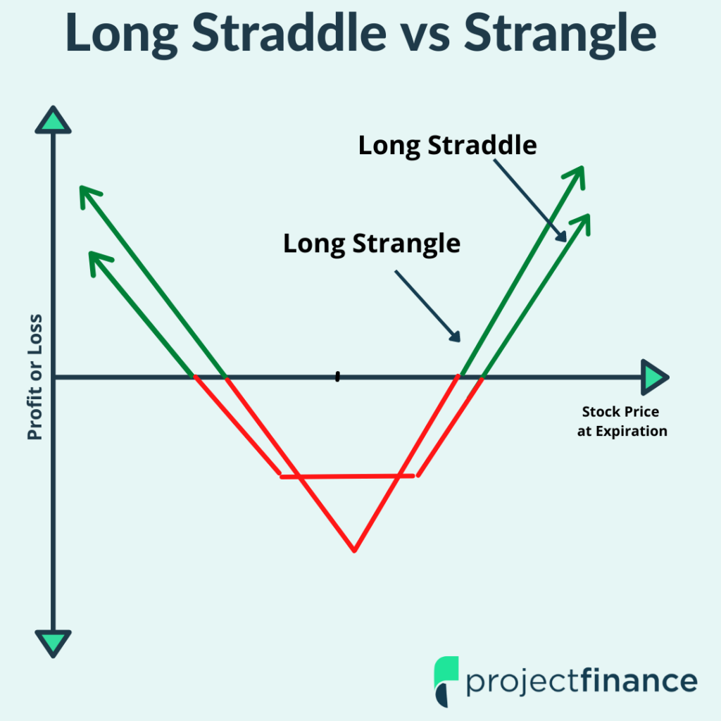 Straddle Explained: Strategies, Benefits, and Risks Uncovered