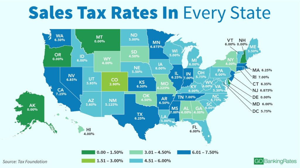 Taxation in the United States: Latest News, Updates, and Insights